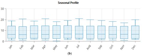 Analysis for the Implementation of Distributed Renewable Energy ...