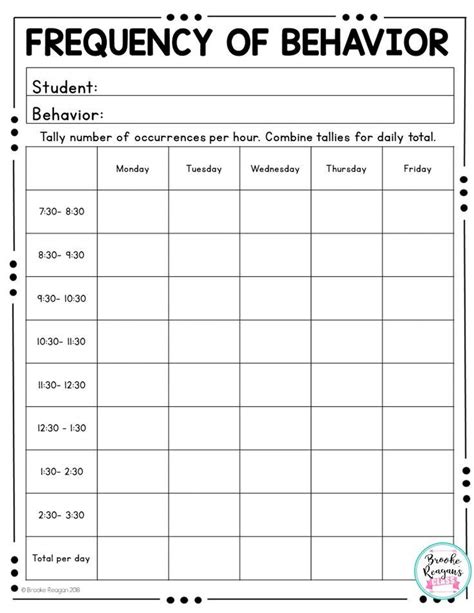 Image result for Frequency Behavior Data Collection Sheets
