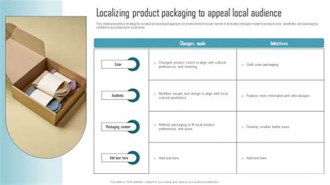 Local for Local Production Strategy 的图像结果