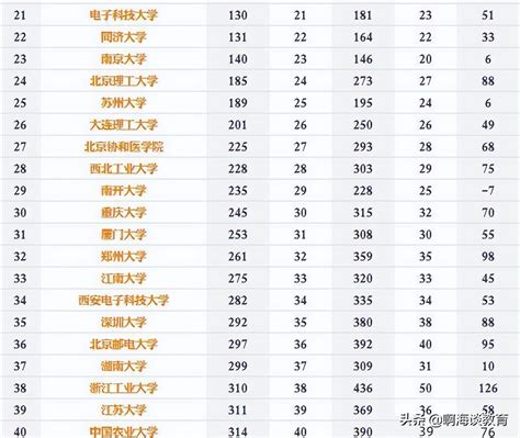 外国语学校排名 中国外国语高中排名_外国语学校分数线