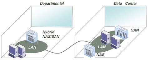 How to Using Simple Storage Networking 的图像结果