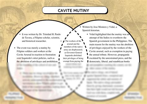 What Is An Example Of Mutiny at Billy Tate blog