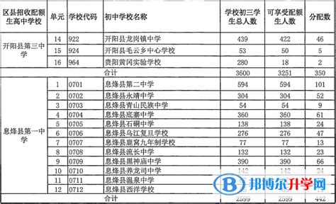 贵州初中总分多少 - 毕业证样本网