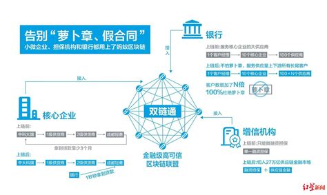 买二手房，国管组合贷款流程是什么？(链家网)