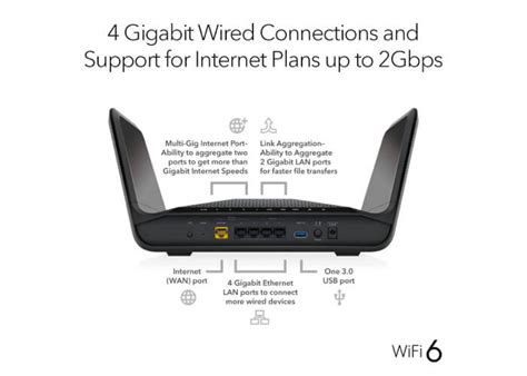 Netgear WiFi Router 的图像结果
