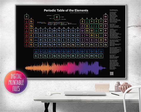 Periodic Table of Elements Custom Sound Wave & Lyrics Art - Etsy