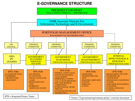 Bureaucracy 的图像结果