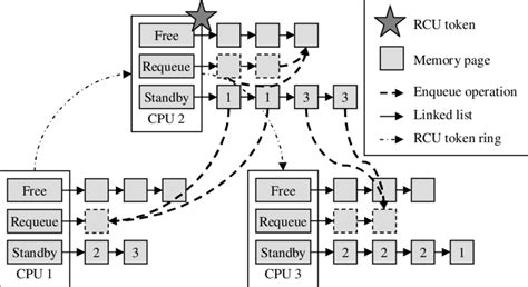Image result for Kernel Processor