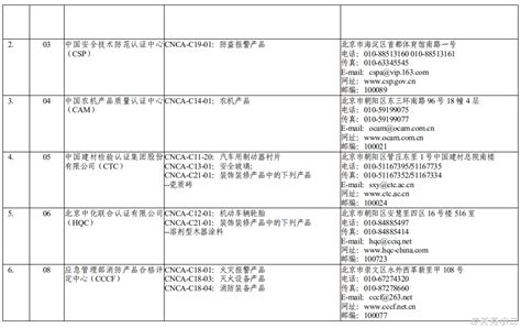 学历学位认证翻译_北京留学服务中心推荐翻译机构_未名翻译公司