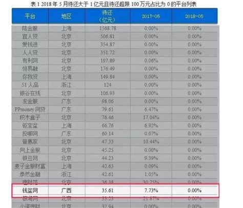 钱盆网：限额彻底迎合规，P2P平台走得更远_企业新闻_中国贸易金融网