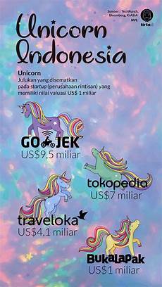unicorn malvorlagen jepang startup dengan label unicorn tidak lagi mengandalkan unicorn malvorlagen jepang startup dengan label unicorn tidak lagi mengandalkan