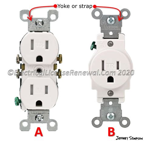 What Is Considered An Electrical Receptacle at Timothy Beck blog