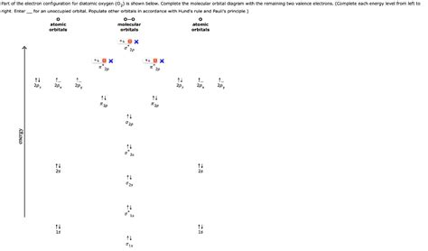 O2 Electron Configuration 的图像结果
