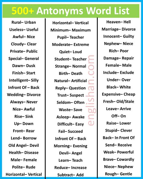 500 Common Antonym Words List • Englishan