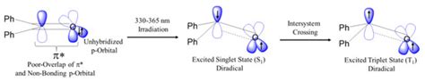 Recent Advances in Chemical Biology Using Benzophenones and Diazirines ...
