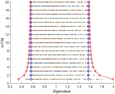 Active Eavesdropping Detection Based on Large-Dimensional Random Matrix ...
