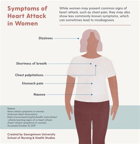 What Women Need to Know About Strokes and Heart Attacks - Nursing@Georgetown