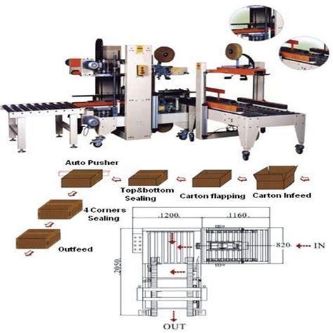 Box Carrier Machine 的图像结果