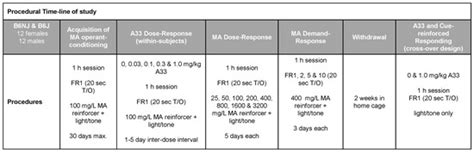Selective Inhibition of PDE4B Reduces Methamphetamine Reinforcement in ...