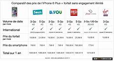 forfait sans engagement moins cher iphone 6 plus au meilleur prix sosh b you ou free forfait sans engagement moins cher iphone 6 plus au meilleur prix sosh b you ou free