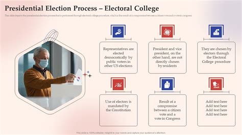 Direct Election 的图像结果