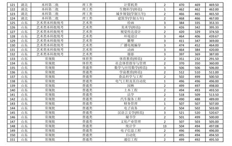 2020商丘工学院在浙江招生专业选科要求对照表-浙江高考