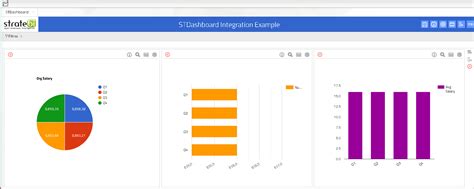Custom Dashboard integration in Web Application - STDashboard - LinceBI