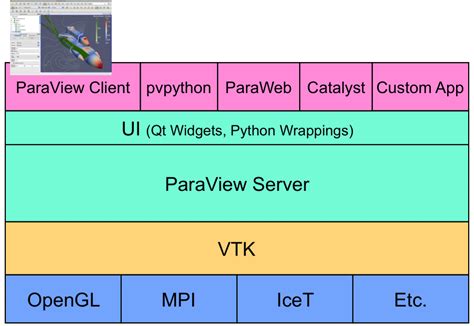 Image result for Using ParaView