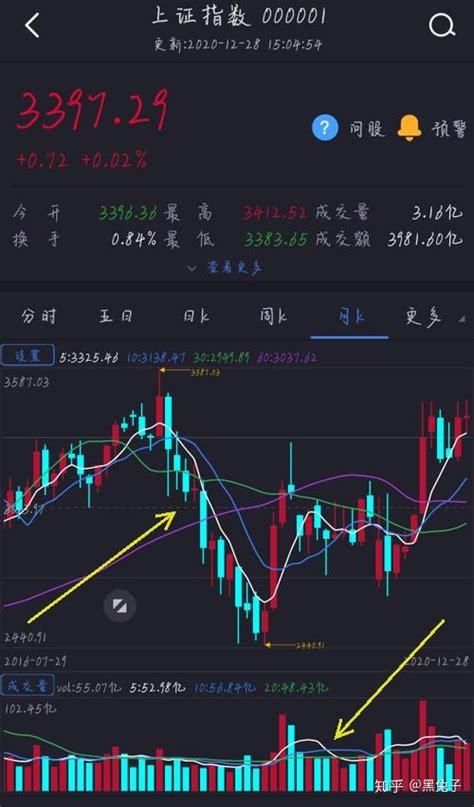 易经预测股市用六爻95%准确性 - 知乎