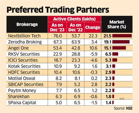 brokers: Full-service brokers see exodus of clients to discount players ...