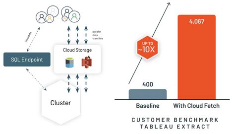 Databricks SQL Improve Join 的图像结果
