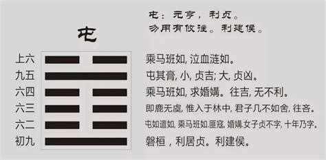 免费易经教程: 什么是周易易经？什么是九宫飞星，消息卦及京房十六卦变