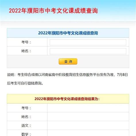 濮阳各高中2023年高考成绩喜报及数据分析