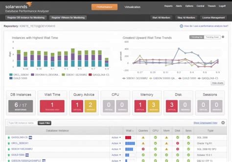 Image result for SolarWinds Monitoring Tools Using for SQL Server