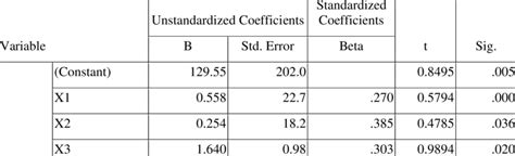 Image result for Multiple Linear Regression Model in MATLAB