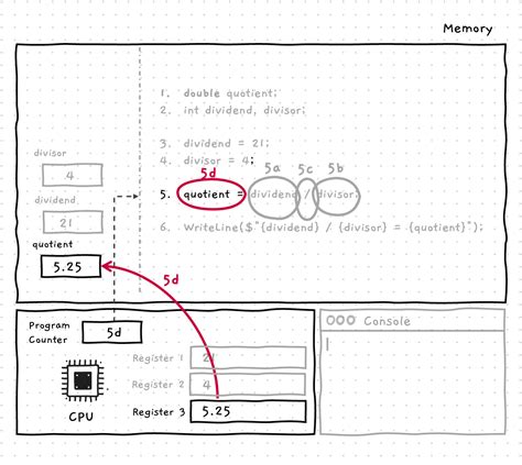 Image result for Assignment Statement Example