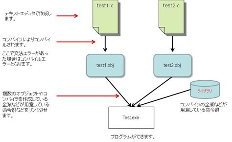 C Shell Scripting Tutorial に対する画像結果