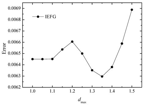 The Improved Element-Free Galerkin Method for 3D Helmholtz Equations