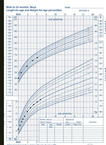 Normal Growth Patterns 的图像结果