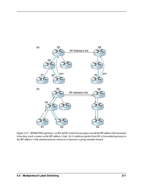 Computer network notes-68 - Figure 4.: BIDIR-PIM operation: (a) R2 and ...