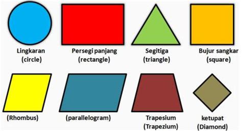 Mengenal Lebih Dalam Bangun Datar: Jenis, Sifat, dan Rumusnya