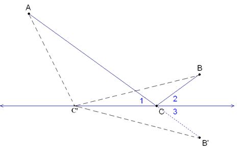 Image result for Shortest Path Math