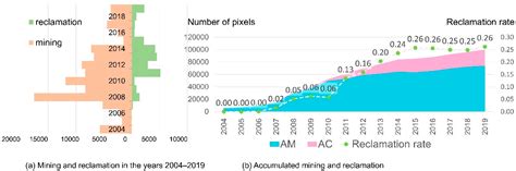 Mapping Annual Land Disturbance and Reclamation in a Surface Coal ...