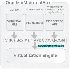Image result for How to Set Visual State Using VBoxManage