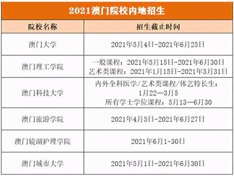 港澳院校2023年招收内地本科生信息汇总 - MBAChina网