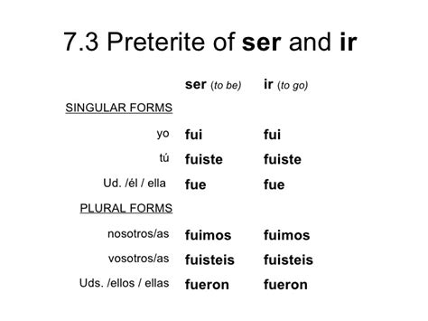 Forms Of Ser In Preterite at Maureen Baker blog