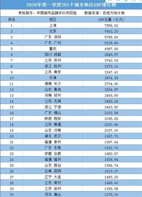 2020全国人口净流出城市排名_中国城市人口排名(2)_世界人口网