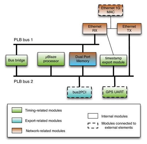 Image result for Argos Creating a Data Block