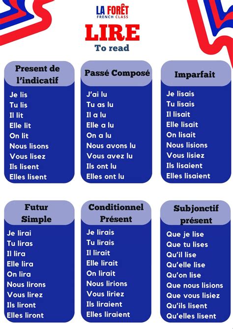 Let’s Conjuagte The Verb In French 🇫🇷 | Learn french fast, Learn french ...