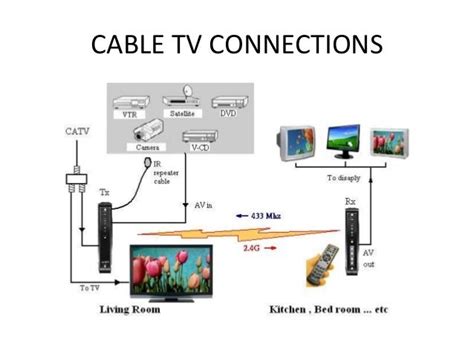 Cable TV Distribution System 的图像结果